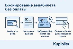 Бронирование авиабилетов без оплаты: как это работает и зачем нужно