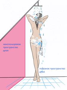 эргономика человека иллюстрации оксаны пантелеевой