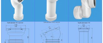 Фановая труба