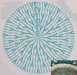 Фото схема простых круглых ковриков крючком