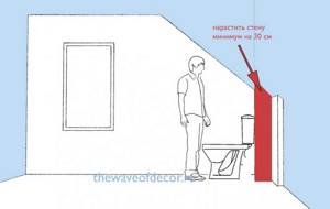 как поставить унитаз на мансарде