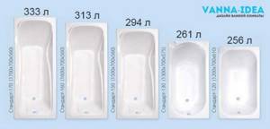 Объем в литрах в стандартных ваннах 170 и 150 см