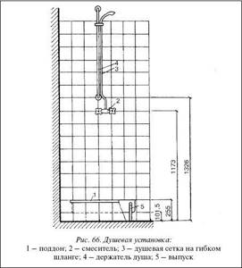 Высота смесителя над ванной и расположение крана, стандартное расстояние