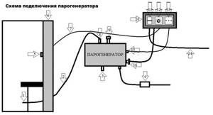 Схема подключения парогенератора к душу