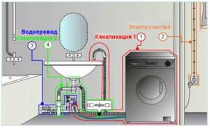 Схема подключения стиральной машины