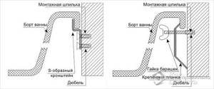 Схема установки на кронштейн и металлическую планку