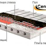 стяжка пола в ванной под плитку
