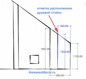 ванная на мансарде основные ошибки