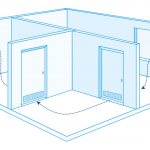 Вентиляция глухой комнаты без окна с наружной стеной