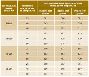 Ванная комната в «Сталинке» - фото дизайна ванны в сталинском доме